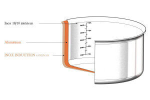 Wok De Buyer Alchimy 28cm en inox 18/10 multicouches 3 plis