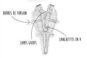 Affûteur SHARP'EASY Bobet - Redresse et entretient les lames