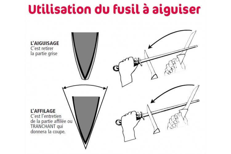 Fusil Aiguiser M Che Ovale Cm Fischer