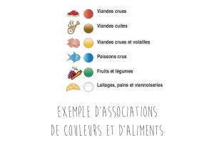 Planche à découper polyéthylène rouge HD500 avec pieds 53x32,5cm