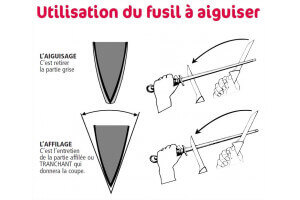 Pince à désarêter 20cm Triangle en acier inox