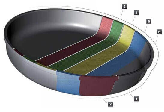 Poêle à Frire Professionnelle En Aluminium BHFZIAP – Diamètre Intérieur 32 Cm, Compatible Induction – Poignée Amovible Anti-brûlure (couleur Aléatoire)