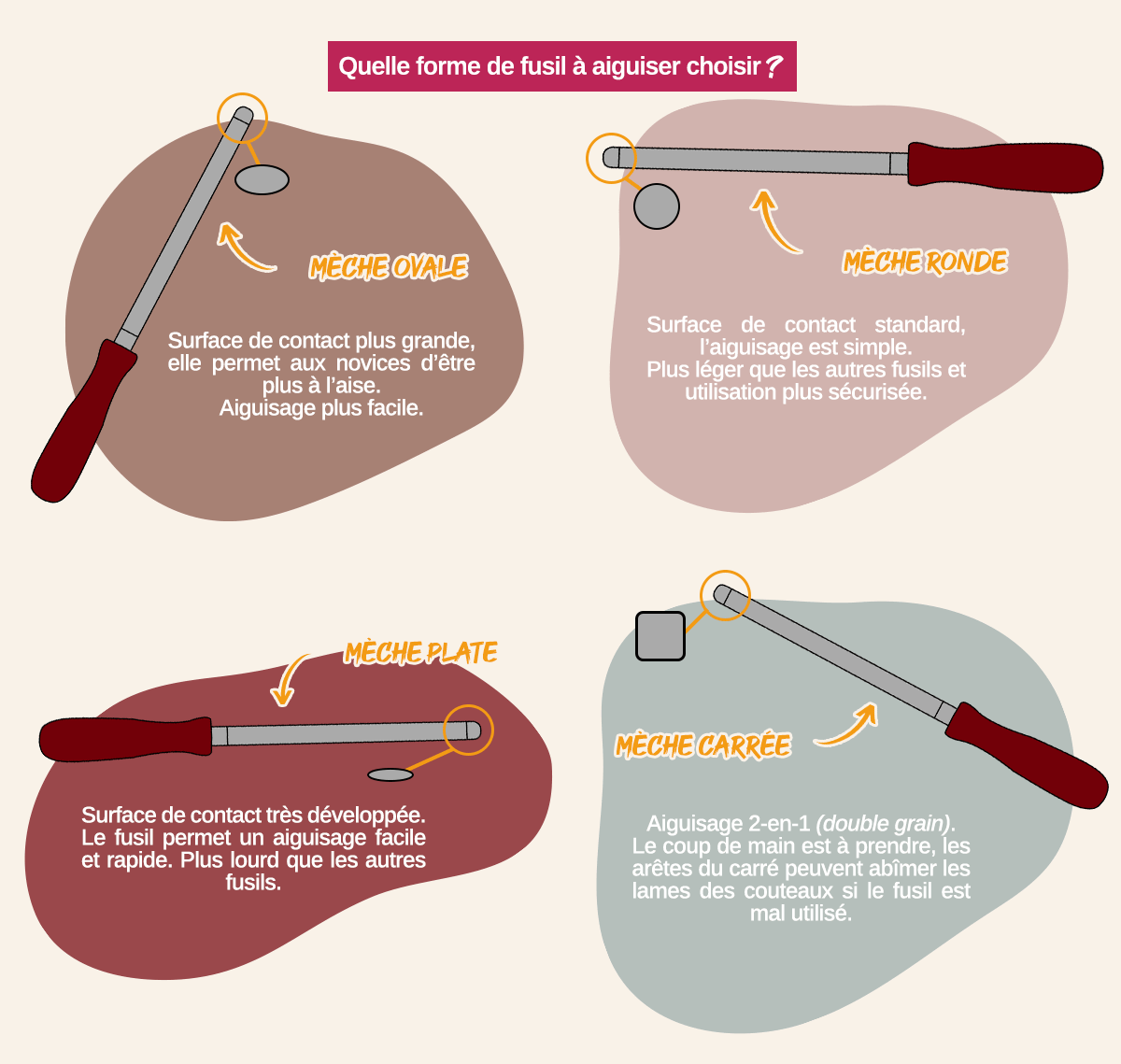 How-to : Comment aiguiser un couteau avec l'HORL 2. Les explications  Knivesandtools.