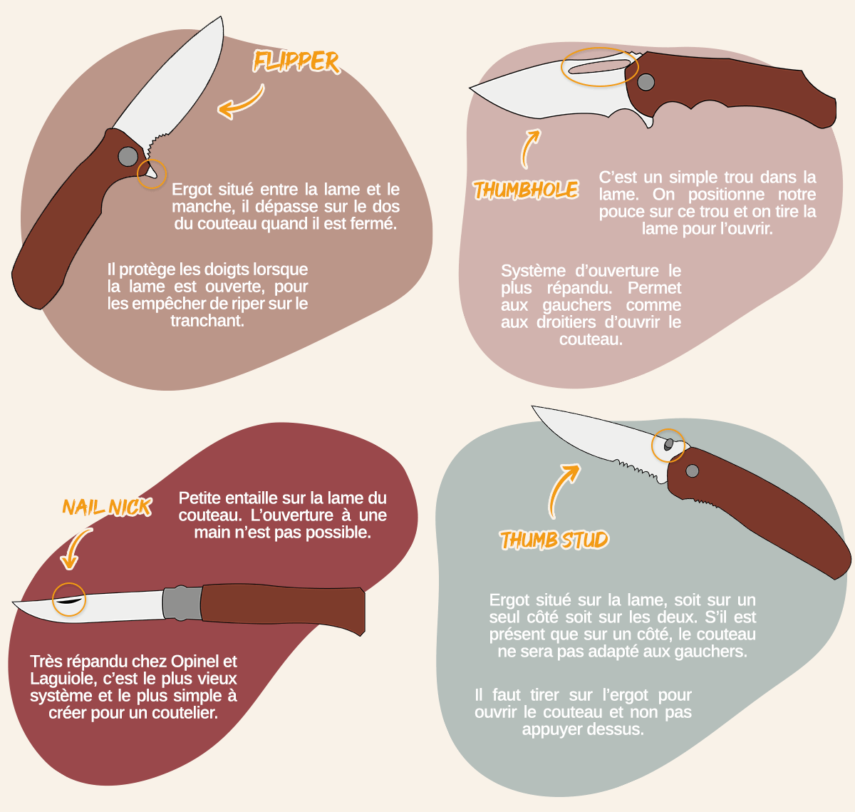 Protection du couteau / protection de la lame