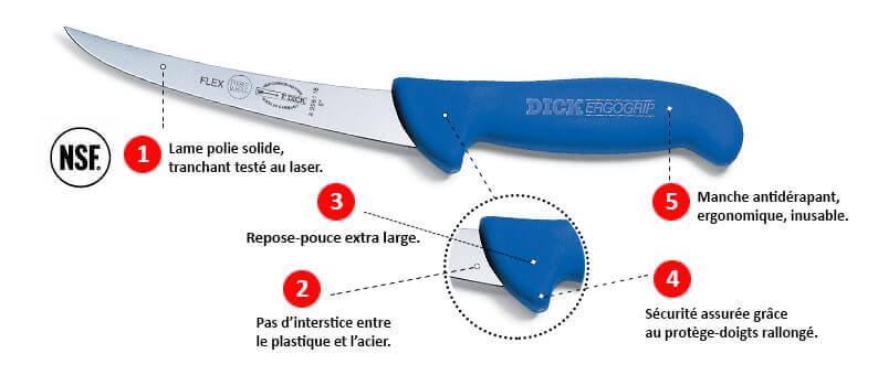 gamme couteaux ergogrip dick