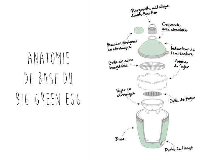 Big Green Egg Barbecue